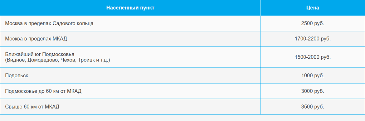 Доставка газа и газовых баллонов по Минской и области